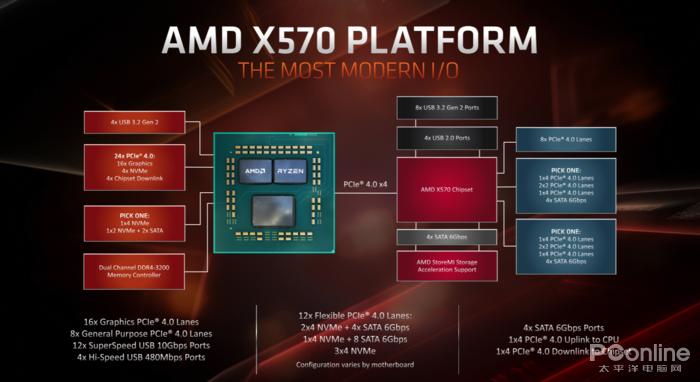 amd3960x有多猛,amd3960x做什么