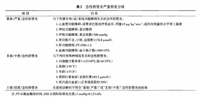胆道感染选择哪种抗菌素,胆道感染如何使用抗菌药物