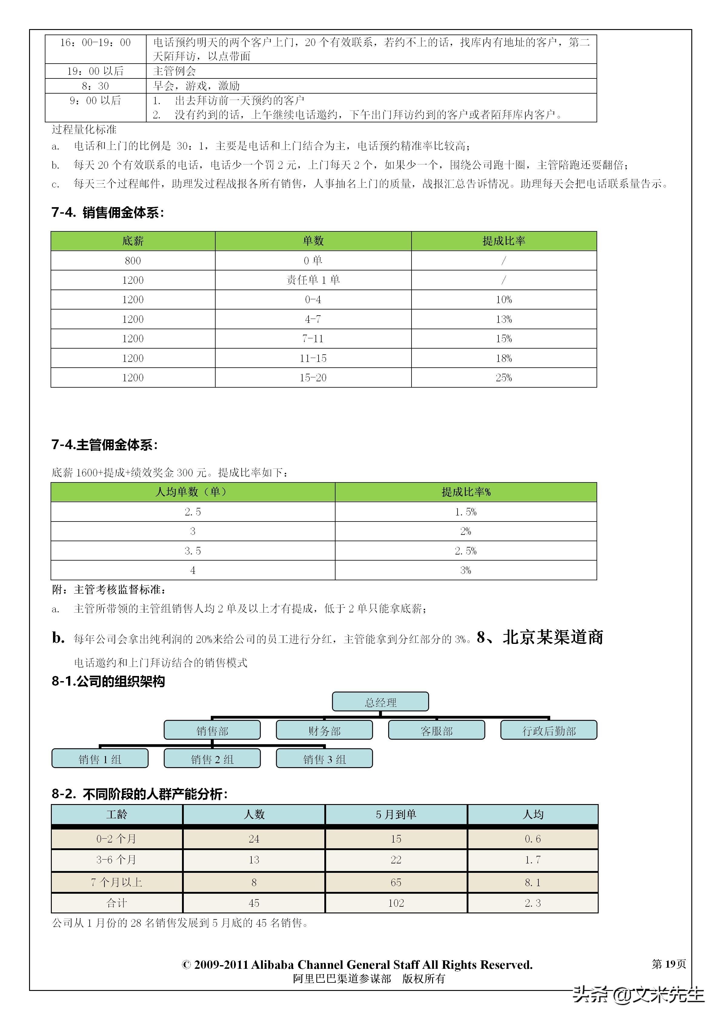 阿里巴巴怎么定销售薪酬体系,阿里巴巴中层人员年薪