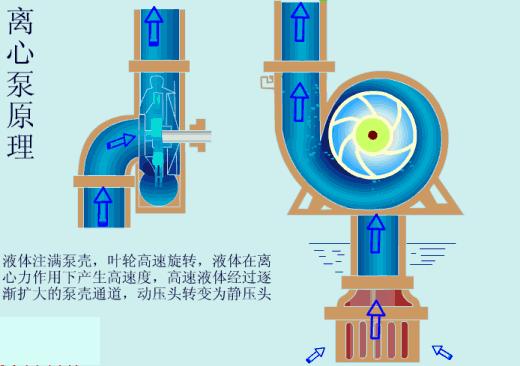 机械泵工作原理动图,各类泵工作原理动图