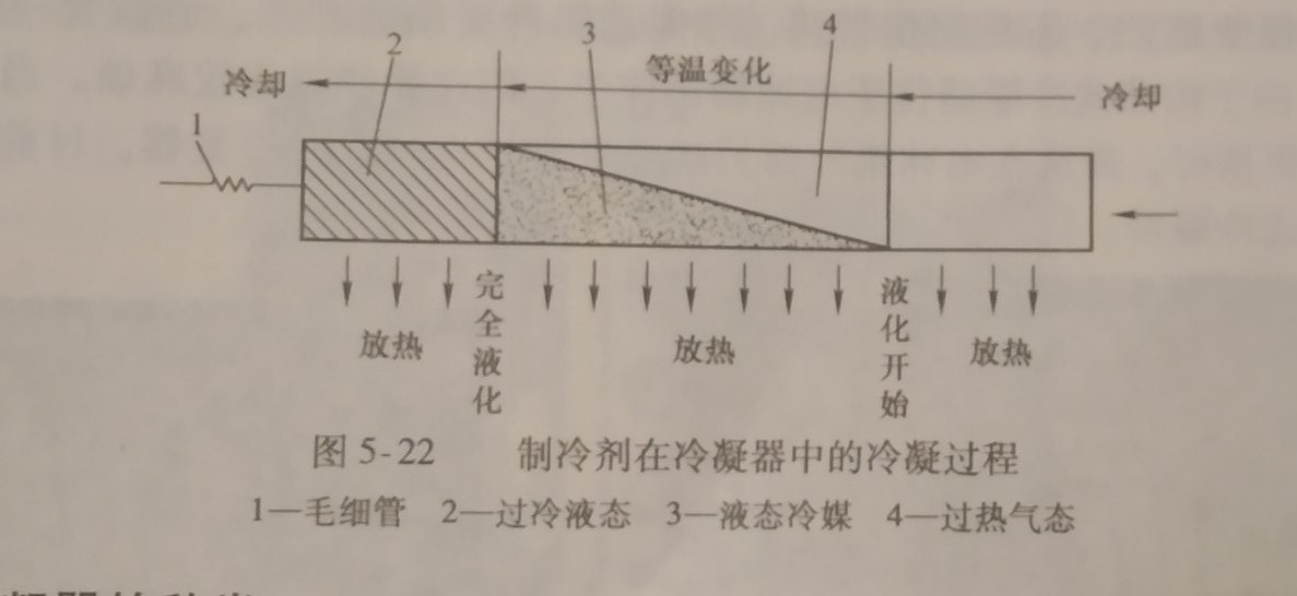 燃气热水器冷凝器,冷凝器制作全过程