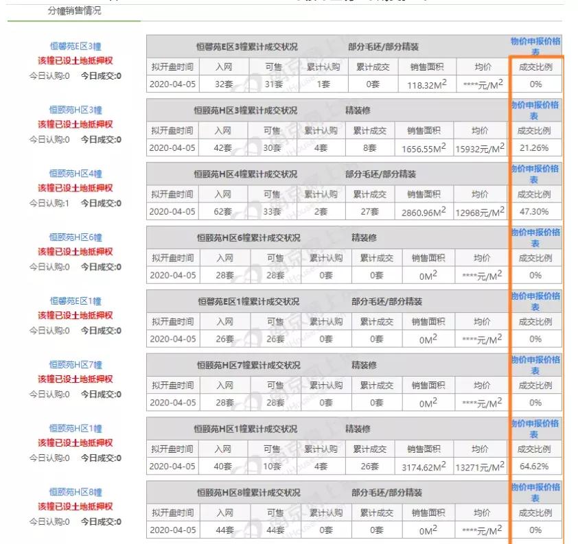 江北南外核心区,已经签了三方还能去西部计划吗