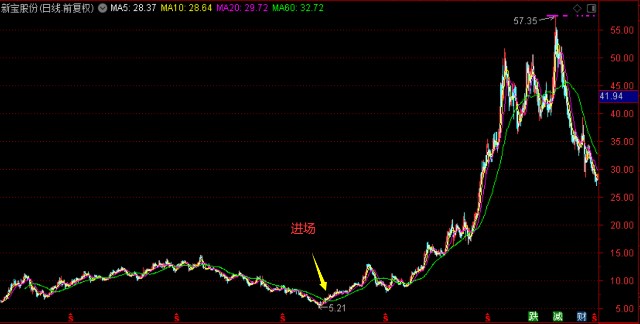 华夏新兴成长010680净值,新兴成长基金今日多少钱