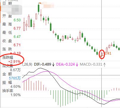 特殊均线基础知识,特殊k线十字星
