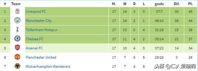 红魔逆转大巴黎,欧冠大礼包变炸药包多特