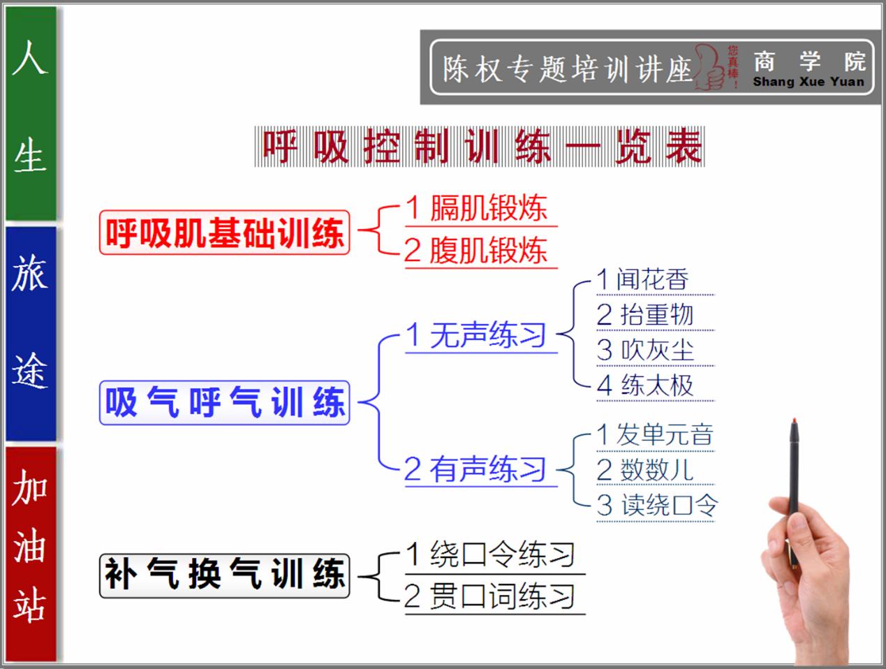 演讲时呼吸困难是什么原因,演讲为什么会中气不足