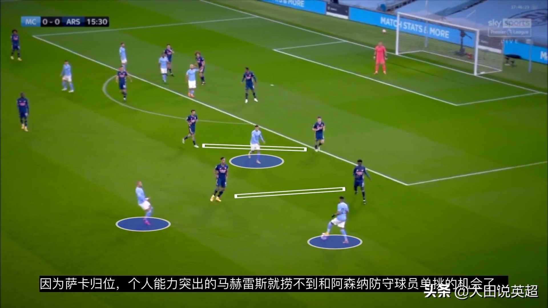 英超瓜迪奥拉战术大师,瓜迪奥拉边后腰战术