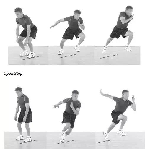 灵敏梯训练方法,灵敏训练的内容