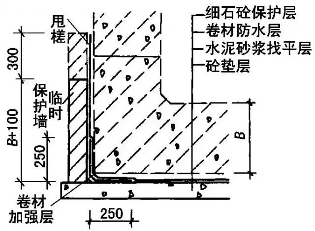 最新地下工程防水技术规范gb5010,地下防水工程质量验收规范最新的