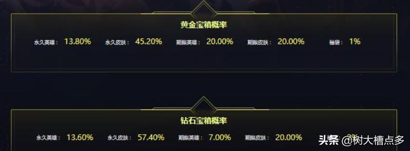 英雄联盟突然有免费皮肤,英雄联盟十五款限定皮肤免费用