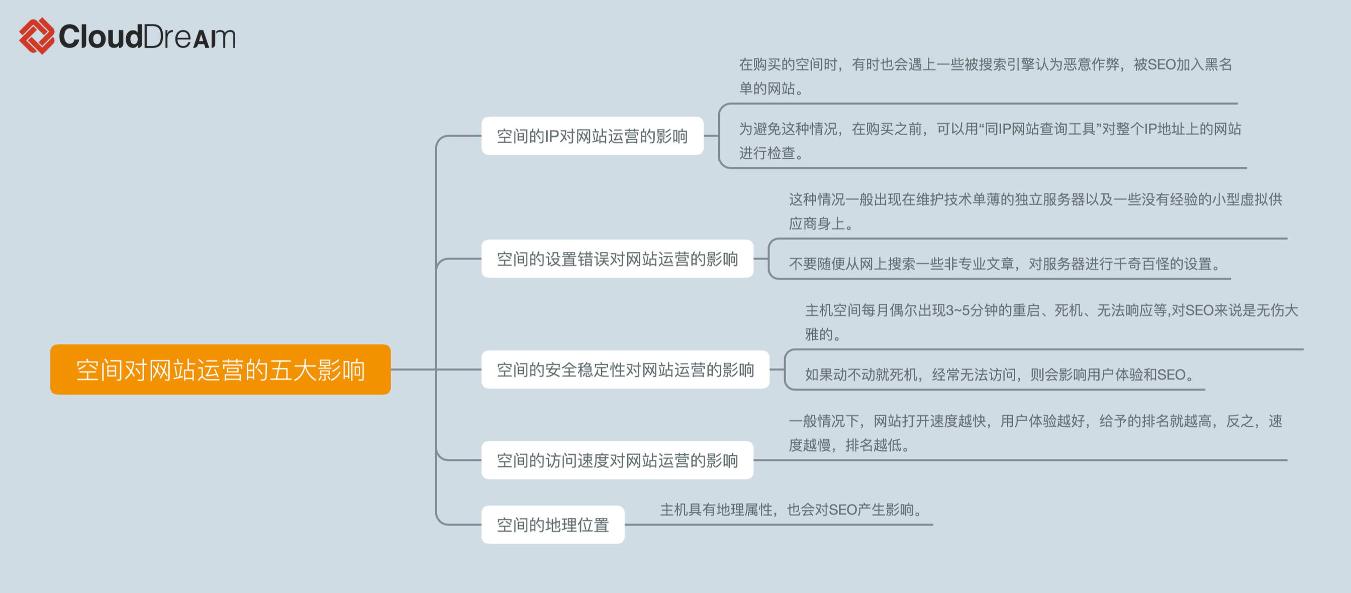 建站的教程学习网站推荐,建站小程序教程