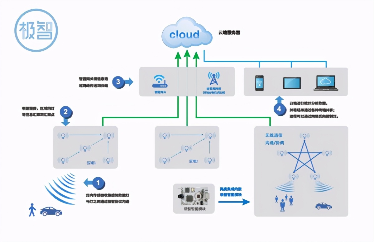 三雄极光智能叫什么,三雄极光智能照明系统