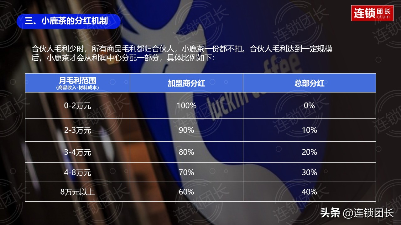 深度解读百果园海澜之家加盟模式,小鹿茶百果园招商加盟