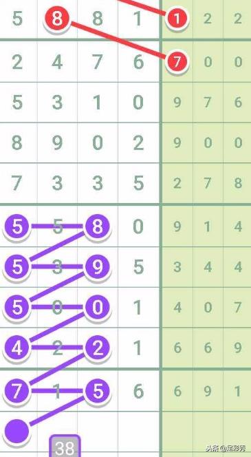 七星彩18145期专家预测汇总,七星彩18145期