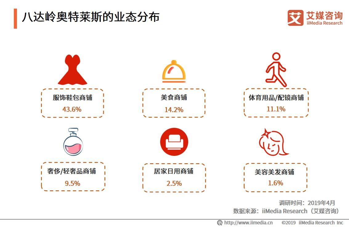 大学城商圈整体消费环境整体偏中低端，高端消费场所具有上升潜力
