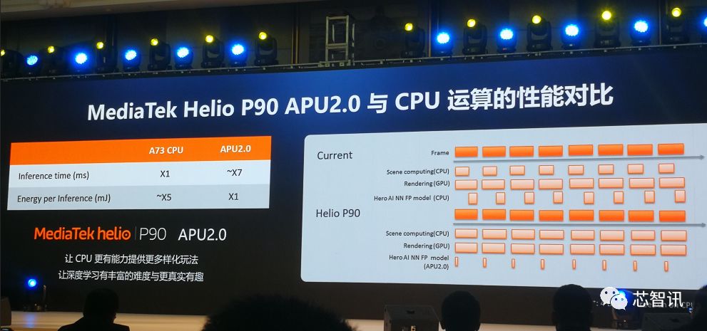 AI跑分排名第一！联发科HelioP90凭什么击败麒麟980、骁龙855？