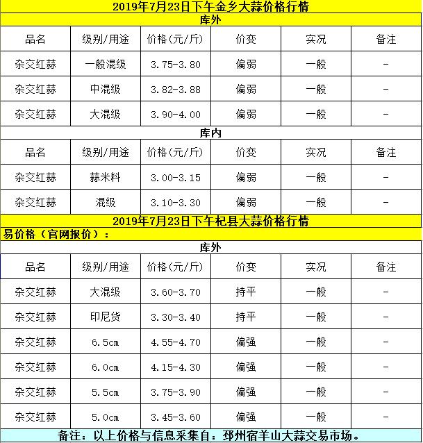 今年的大蒜价格还会走高吗?老农告诉你