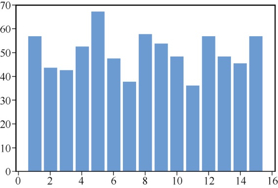 如何在python上画图,python怎么生成带有表格的图片