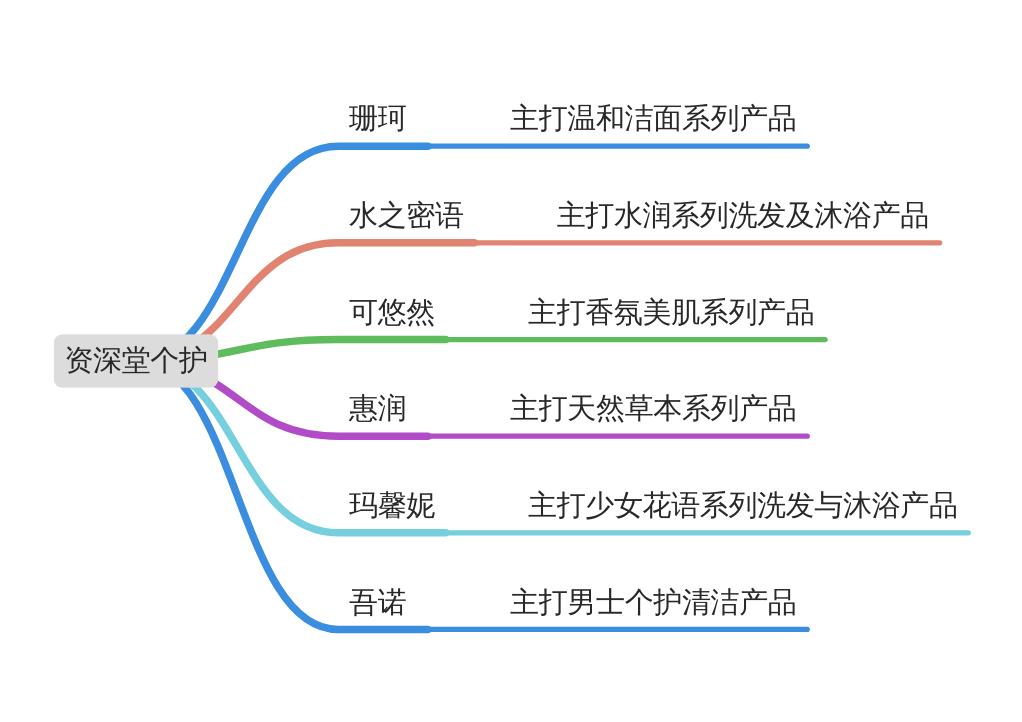 资生堂护肤品哪款适合干性皮肤,资生堂哪个系列好用适合干性肌肤