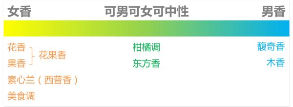 大牌香水难道能用平价代替吗,廉价香水和大牌的有什么区别