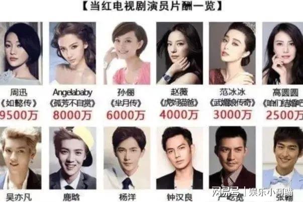 戏子是对演员的蔑称吗,把演员称为戏子真的假的