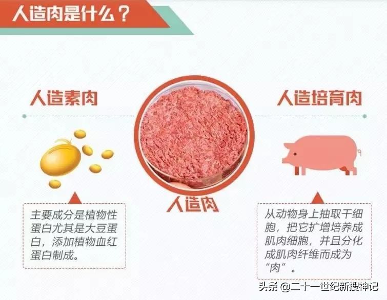 性命之谜（十八）人造美食：高科技食品的发展史及我们的未来