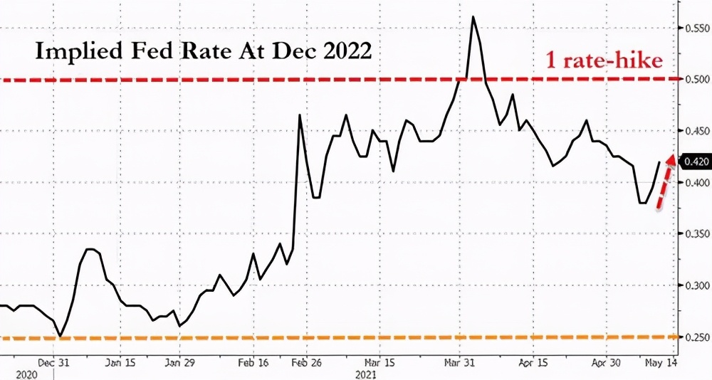 美债运回黄金有用吗,美债黄金运回