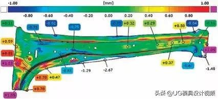 汽车扰流板模具设计,汽车加固板冲压模具设计