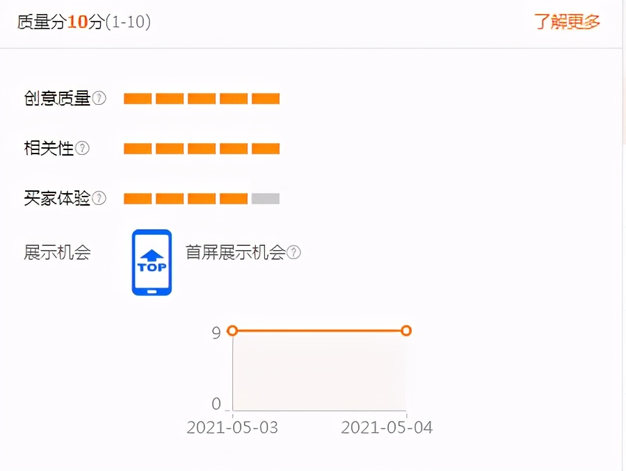 直通车拖价技巧是调整哪里的价位,直通车拖价是降关键词还是折扣