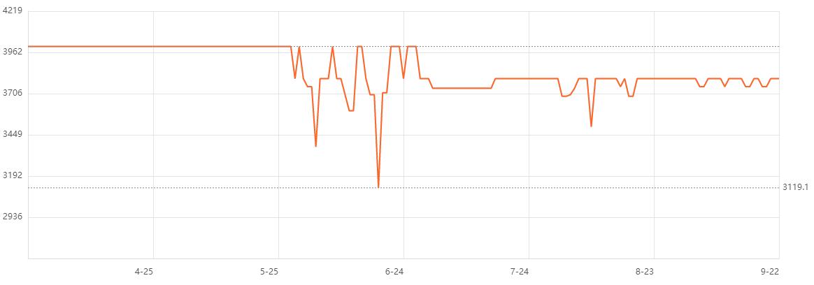 小米10使用报告,小米10现在使用体验