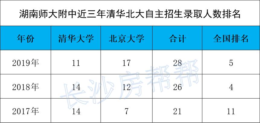 师大附中私立初中,师大附中集团排名多少可以上明德