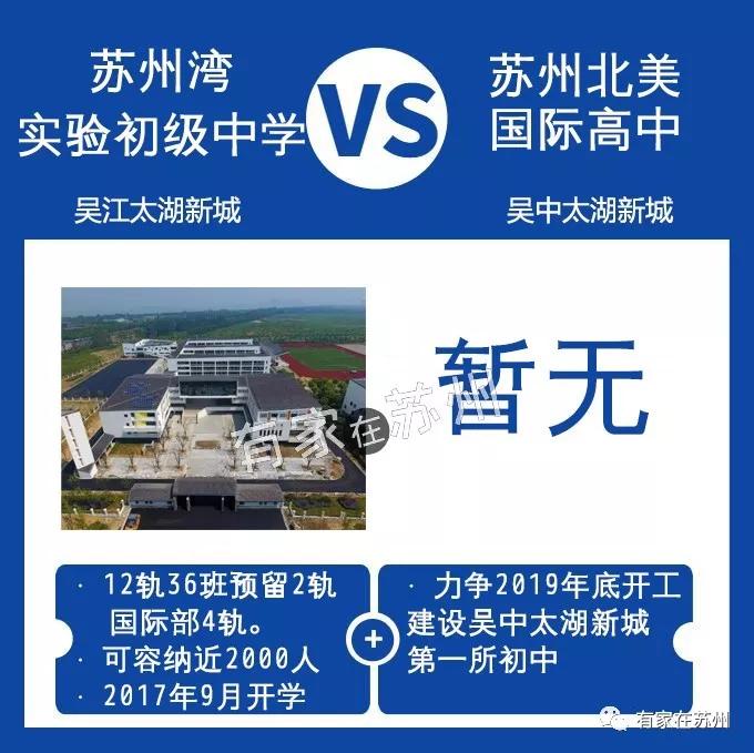 太湖新城学校篇吴江VS吴中：幼儿园-小学-初中-高中都拿出来比