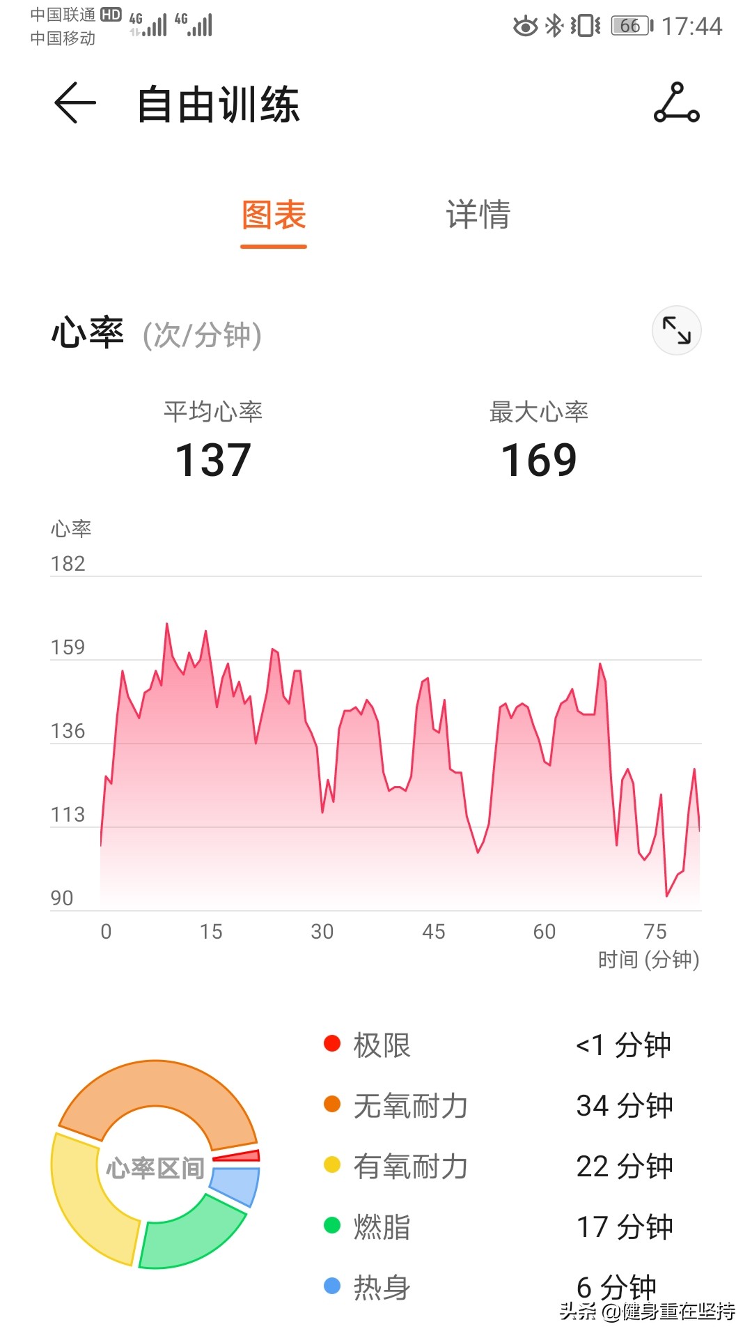 有氧运动强度的衡量指标有哪些,评价运动强度指标的最有效方法