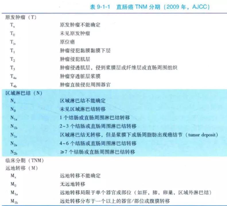 直肠癌的放射治疗ppt,李医生肿瘤切除手术