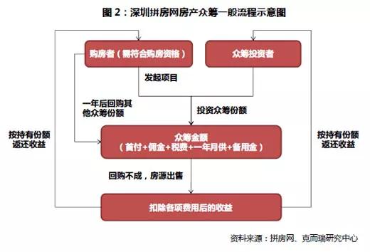 娣卞湷80涓囦拱鎴跨殑鐪熷疄浜嬫儏 (娣卞湷80涓囦拱鎴跨殑鐪熷疄浜嬩欢)