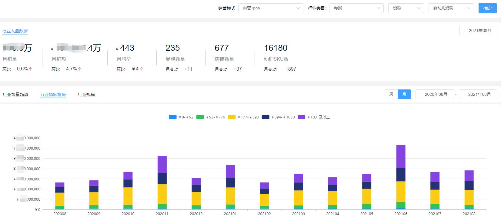 2019婴儿奶粉销售排行榜前十,2023奶粉成交价