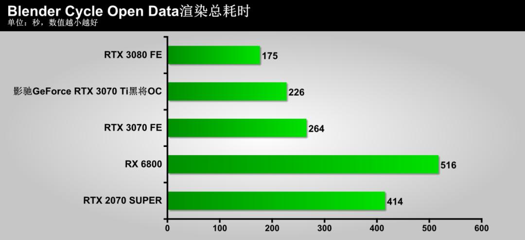 影驰3070tigameroc测评,影驰geforcertx3070gamer测评