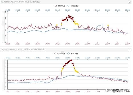 58管理系统,居家监控智能系统