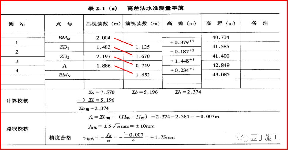 水准仪的原理动画,水准仪的认识与操作实训步骤