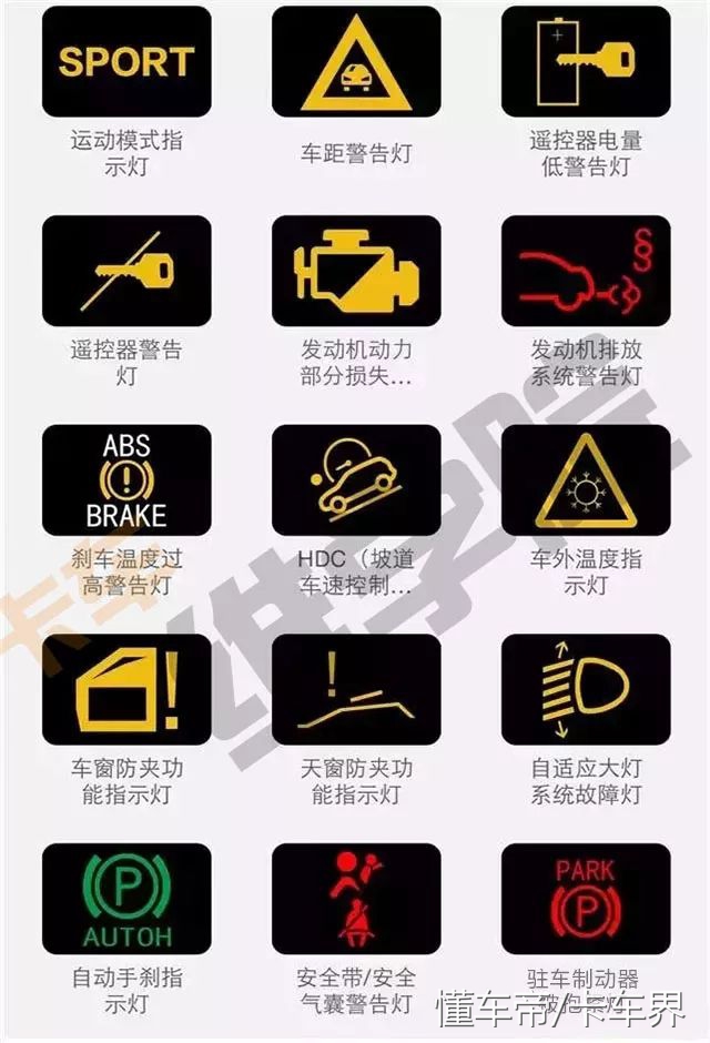 教你识别汽车仪表盘上的故障灯,仪表指示盘故障指示灯
