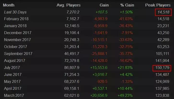 h1z1还值不值得入手,h1z1现在入手