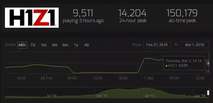 h1z1改版前后对比,h1z1是最早的吃鸡吗