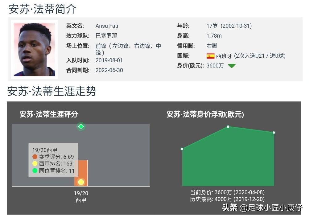 法蒂能接替梅西吗,法蒂和梅西对比