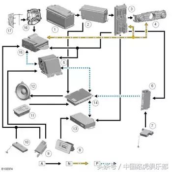 路虎汽车技术案例分析总结,路虎技术是哪里的