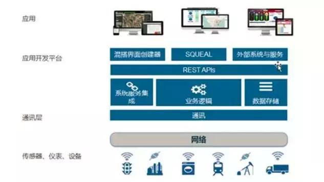 工业互联网平台解决方案试点示范,我国工业互联网平台应用主要方向