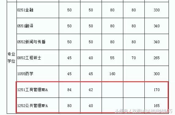 上海体育学院硕士复试分数线2022,四川大学硕士研究生复试分数线
