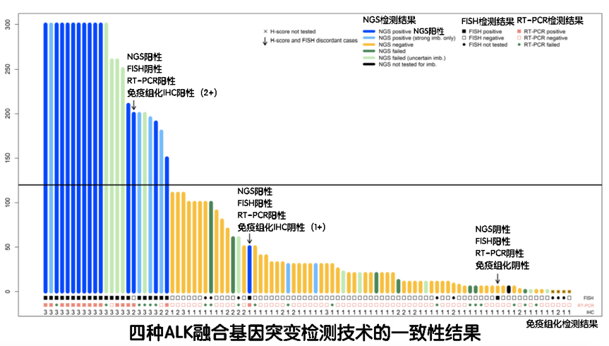 大便基因检测阴性可排除肠癌吗,检测肿瘤标志物注意事项