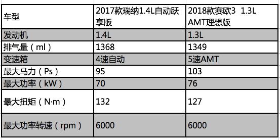 短小精干绝不服输赛欧3能否重当合资“小”霸王