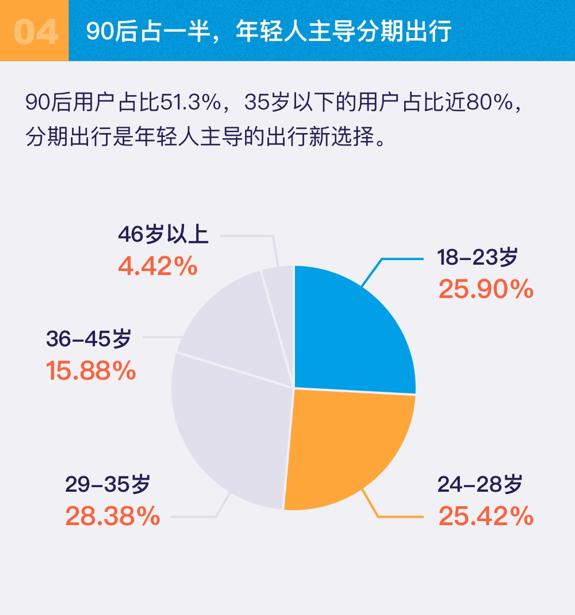 信用飞1万元分期图片,信用飞分期如何提前结清