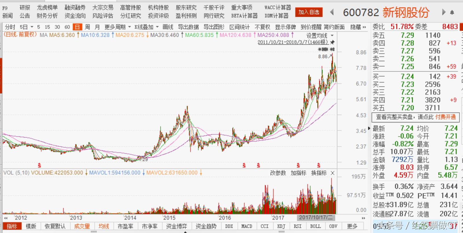 新钢股份最新分析,新钢股份后市走势分析最新